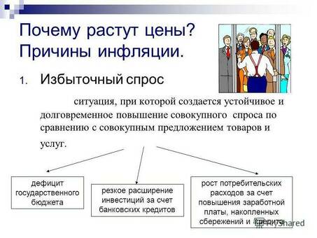 Как вести успешный бизнес в условиях инфляции: советы и стратегии экспертов