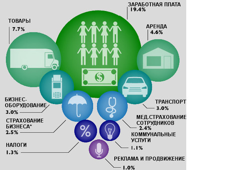 Аренда бизнеса: услуга 