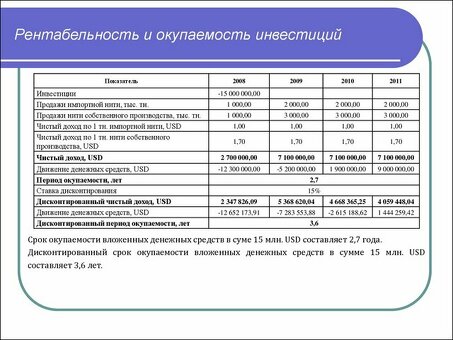 Максимизируйте прибыльность вашего бизнеса с помощью нашего бизнес-плана