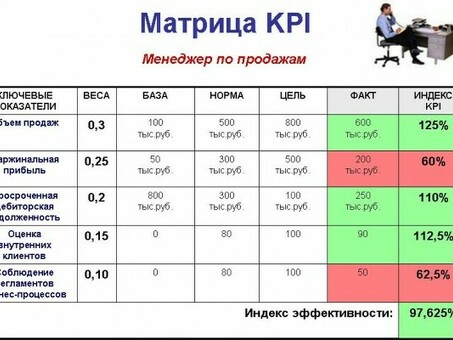 Улучшайте показатели вашего бизнеса вместе с нами