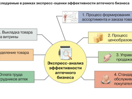 Ассортимент в экономике: понимание его важности