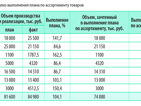 Ассортимент: широкий выбор на кончиках ваших пальцев