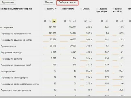 Релевантные метрики конверсии: понимание ценности вторичных конверсий