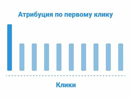 Атрибуция в маркетинге: понимание ее важности и влияния