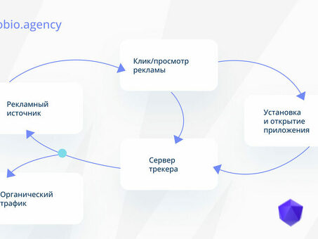 Атрибуция источника: понимание происхождения информации