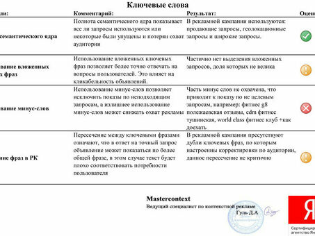 Примеры аудита рекламных кампаний