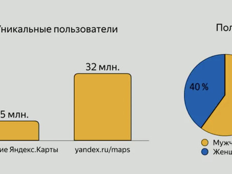 Аудитория поиска Яндекса: понимание пользователей и их предпочтений