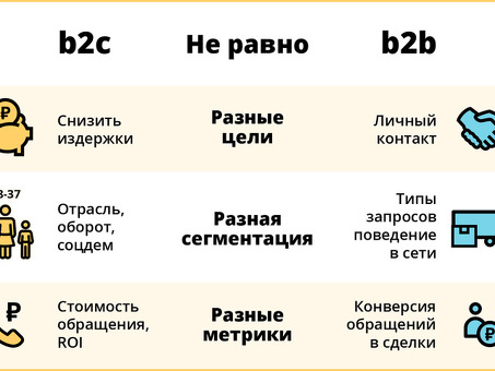 Продажи B2B: руководство по успешным стратегиям продаж в бизнесе