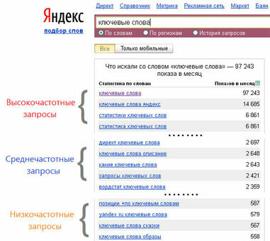 База данных ключевых слов с частотой