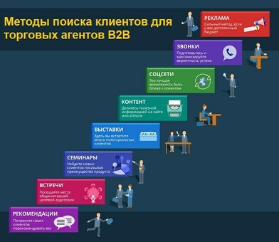 Что такое B2B продажи?