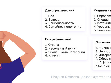 Понимание аудитории вашего бизнеса: идеи и стратегии