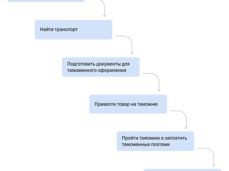 Ведение бизнеса с Южной Кореей: что мы предлагаем России?