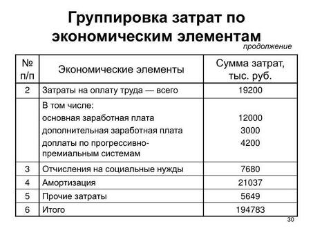 Амортизация в управленческом учете: оптимизация эффективности бизнеса