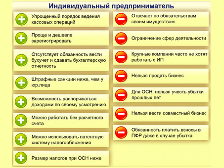 Является ли самозанятый юридическим лицом или индивидуальным предпринимателем?