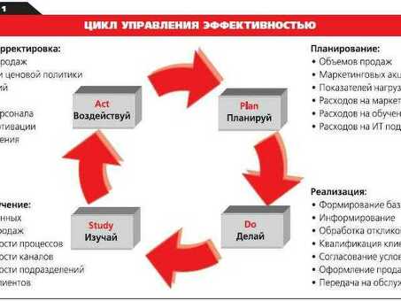 Эффективные стратегии развития бизнеса: советы и рекомендации