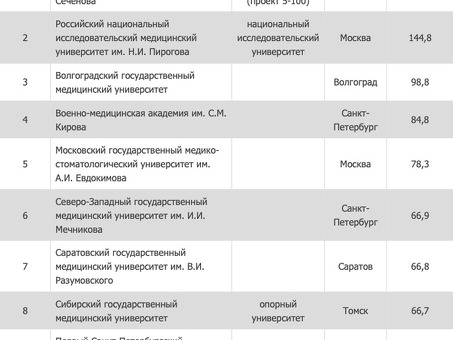 Найти работу в области биологии | Возможности трудоустройства специалистов