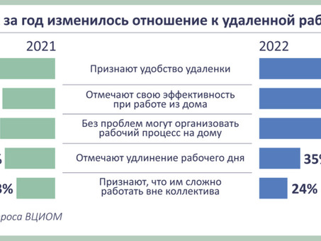 Удаленные вакансии юристов | Работа удаленно в качестве юриста