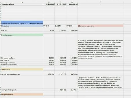 Услуги внештатного аналитика | Продвижение бизнеса с помощью экспертного анализа