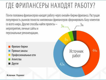 Фриланс Найдите проект и начните зарабатывать прямо сейчас |Freelance Projects