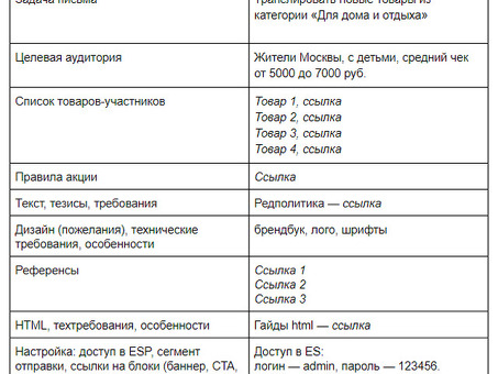 Шаблонные обзоры: использование шаблонов обзоров для оптимизации проектов