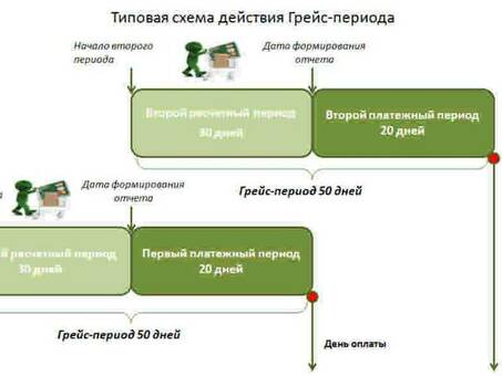 Льготный период по кредитной карте Зубелбанка: поддержка сейчас