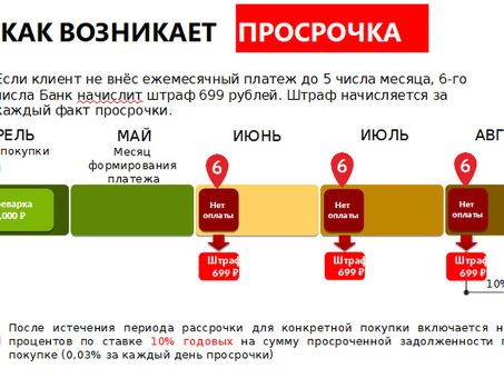 Последствия неплатежей по кредитам: понимание последствий просрочки платежей