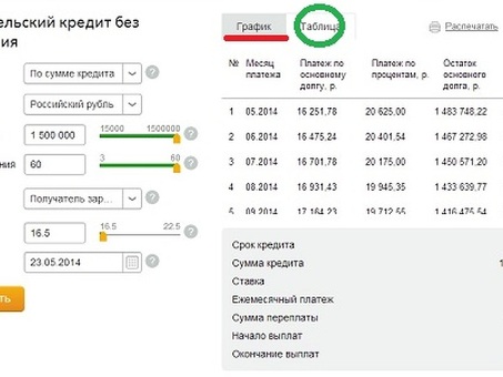 Последствия просрочки платежей по кредитной карте Сбербанка