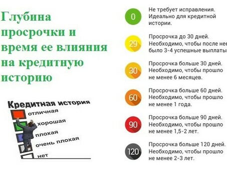 Последствия отложенного микро -.