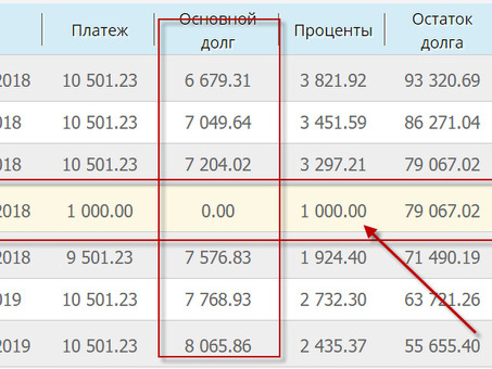 Что делать, если вы просрочили платеж по кредиту