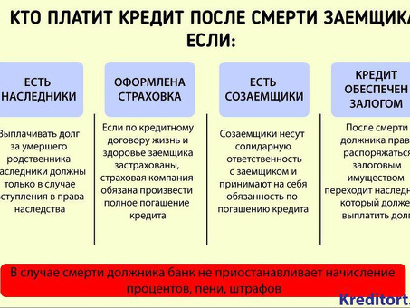 Профи Кредит отзывы заемщиков: честные комментарии и отзывы клиентов