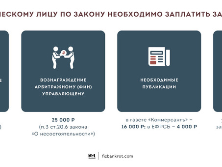 Процесс банкротства физических лиц: как его осуществить