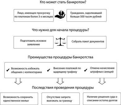 Процедура банкротства для индивидуальных предпринимателей | Экспертная поддержка