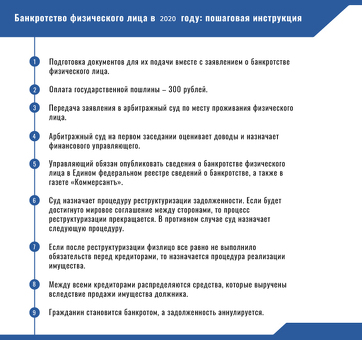 Процедура личного банкротства в 2022 году: пошаговое руководство и советы экспертов