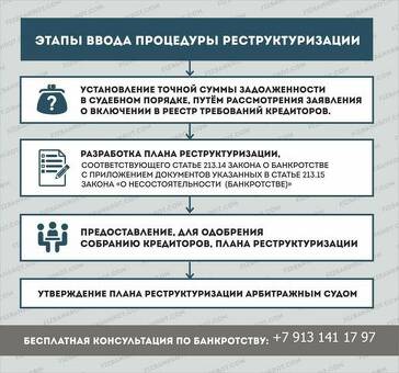 Судебное разбирательство по личному банкротству Профессиональная юридическая помощь