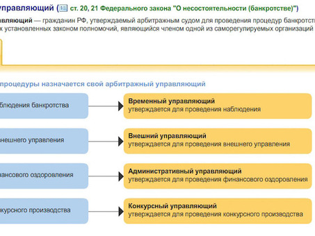 Процедура личного банкротства: контроль и помощь