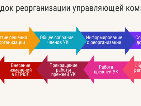 Профессиональные услуги по проведению реструктуризации