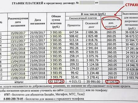 Штрафы за неуплату кредита