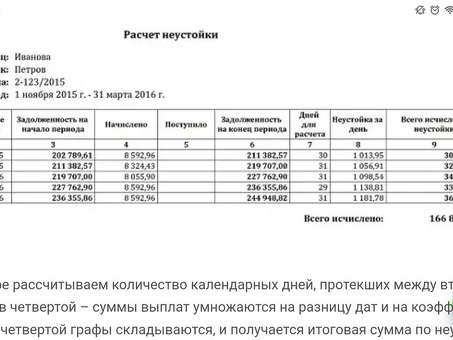 Начисляйте проценты за просрочку: пени: получайте лучшие процентные ставки по пеням