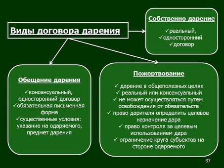 Списание долга в подарок: облегчение финансового бремени