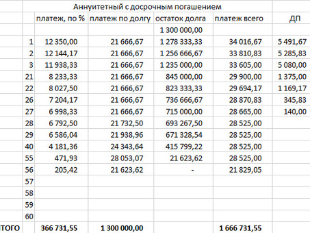 Досрочное погашение кредита с Промсвязьбанком: экономьте деньги и погашайте долг досрочно