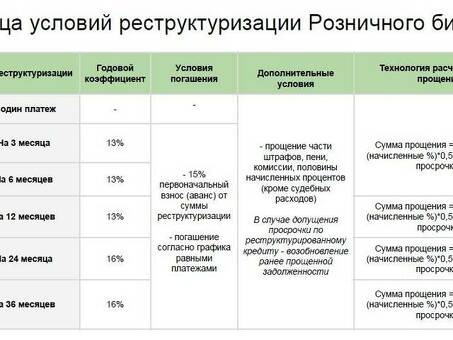 Служба реструктуризации кредитов Промсвязьбанка Помогите мне реструктуризировать мой кредит