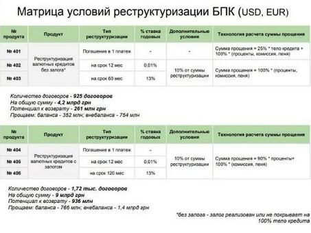 Реструктуризация кредита Промсвязьбанка: Промсвязьбанк