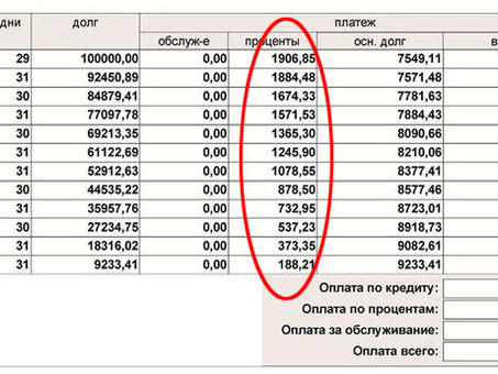 Рассчитайте количество дней просрочки в режиме онлайн - быстро и просто