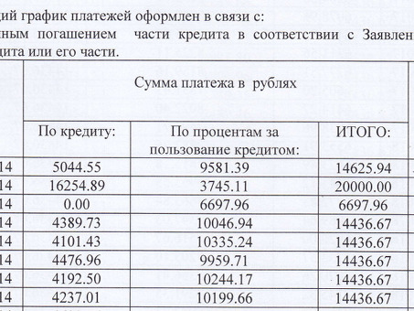 Калькулятор досрочного погашения ипотеки Сбербанка