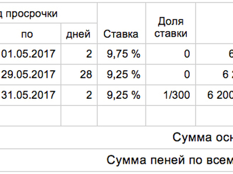 Рассчитайте пеню за просрочку платежа онлайн - инструмент "Калькулятор просрочки платежа