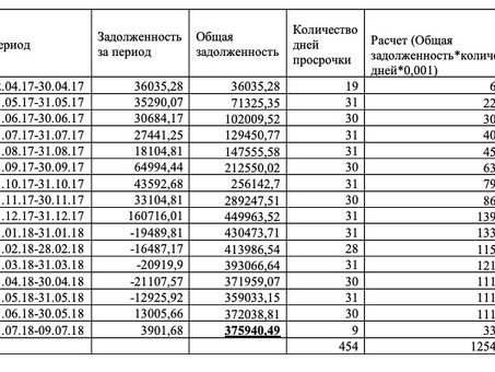 Рассчитать пени за просрочку платежа онлайн - Калькулятор пени