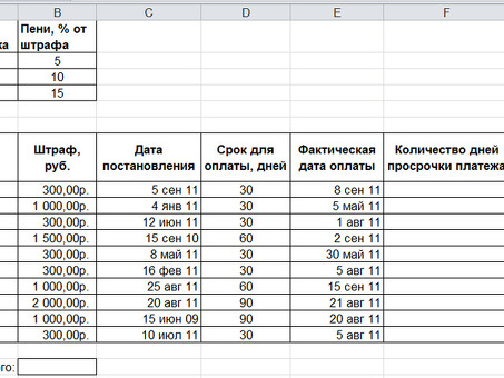 Онлайн-калькулятор пеней за просрочку платежей - точно и быстро