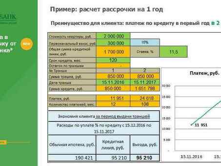 Рассчитайте досрочное погашение ипотеки с помощью нашего инструмента расчета