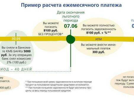 Калькулятор погашения задолженности по кредитной карте | Быстрые и точные расчеты