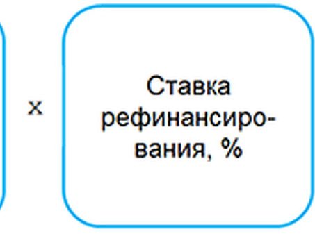 Расчет ежедневных штрафов за каждый день просрочки Наименование услуги